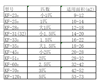乌恰空调维修